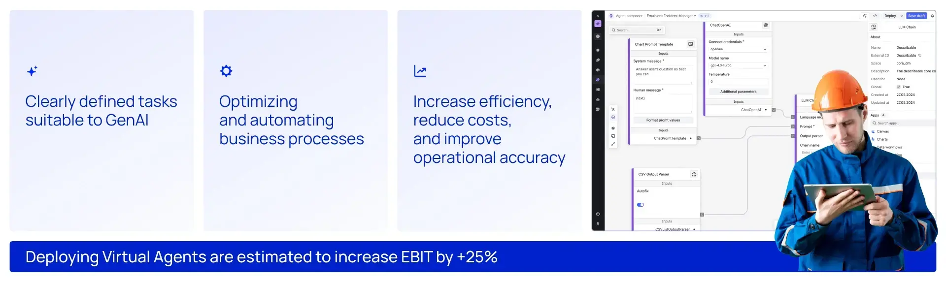 Deploying Virtual Agents are estimated to increase EBIT by +25%