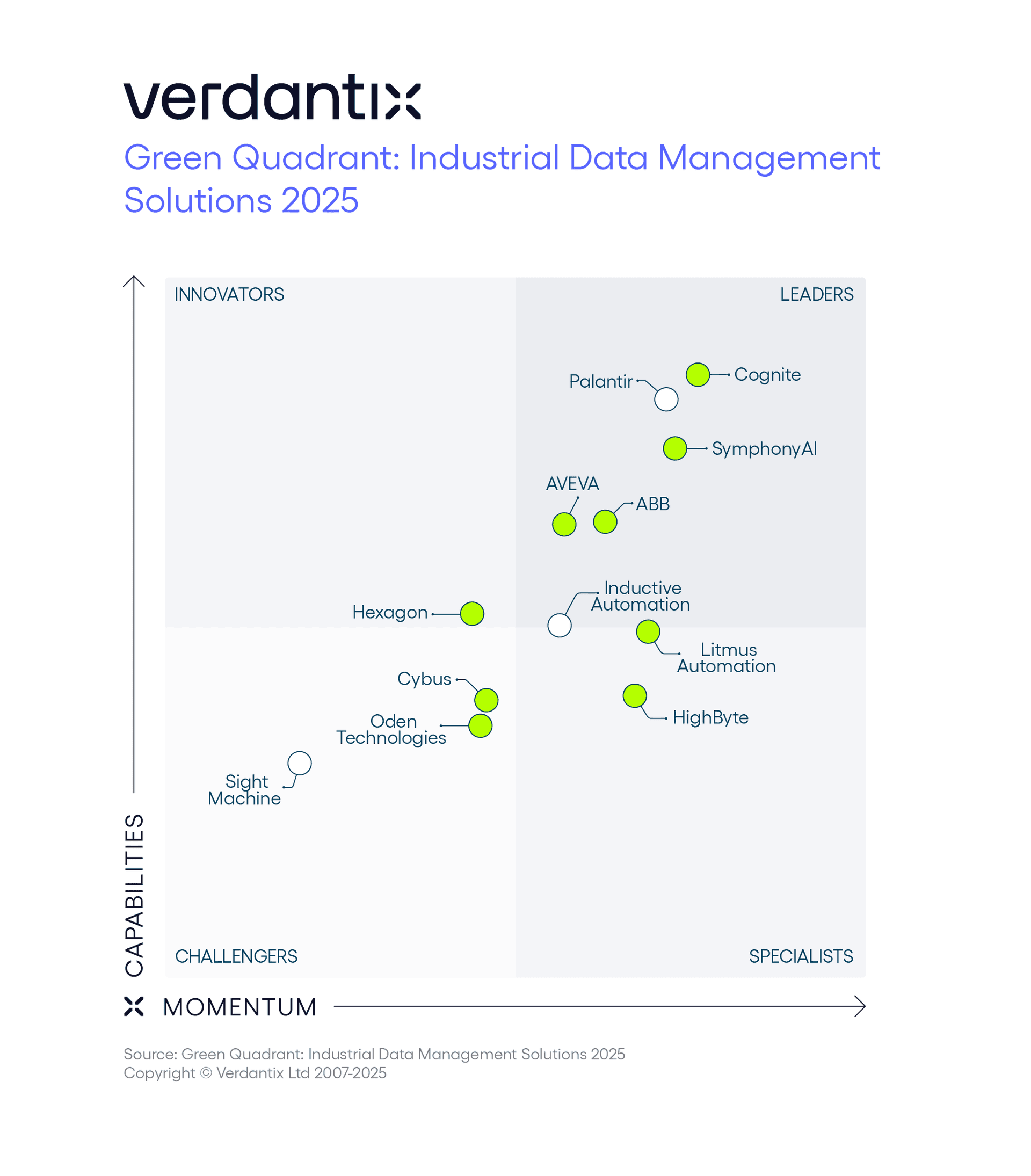 verdantix industrial data management green quadrant