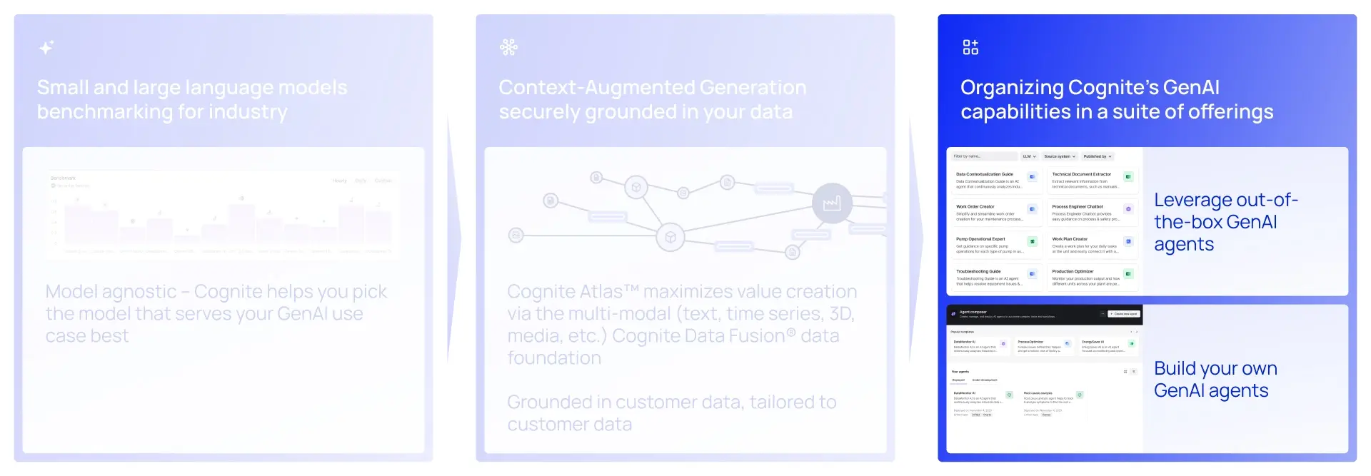 Cognite offerings that help you take advantage of Gen AI Agents