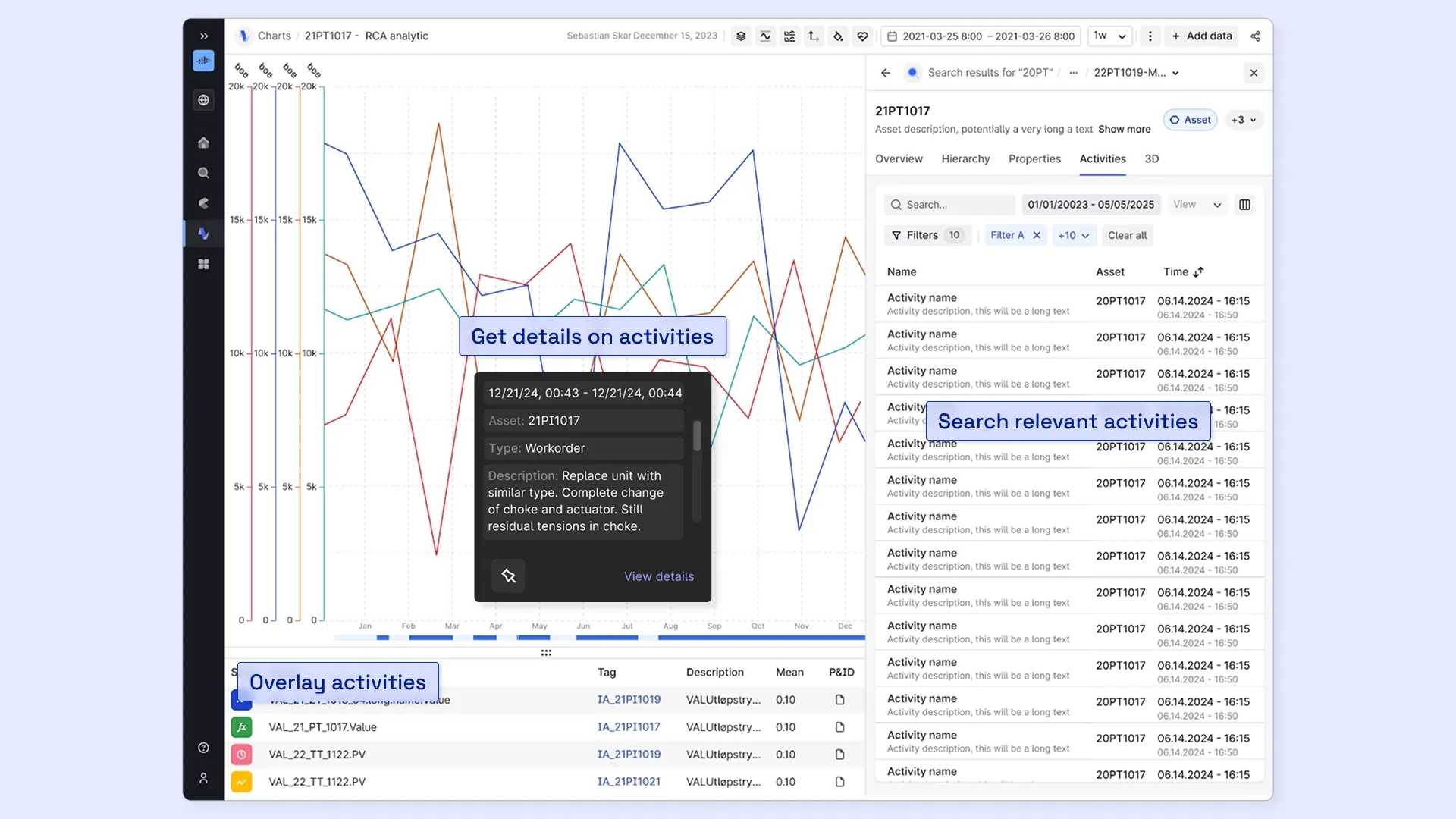 Cognite Charts