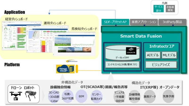 図1 統合分析ダッシュボード提供イメージ