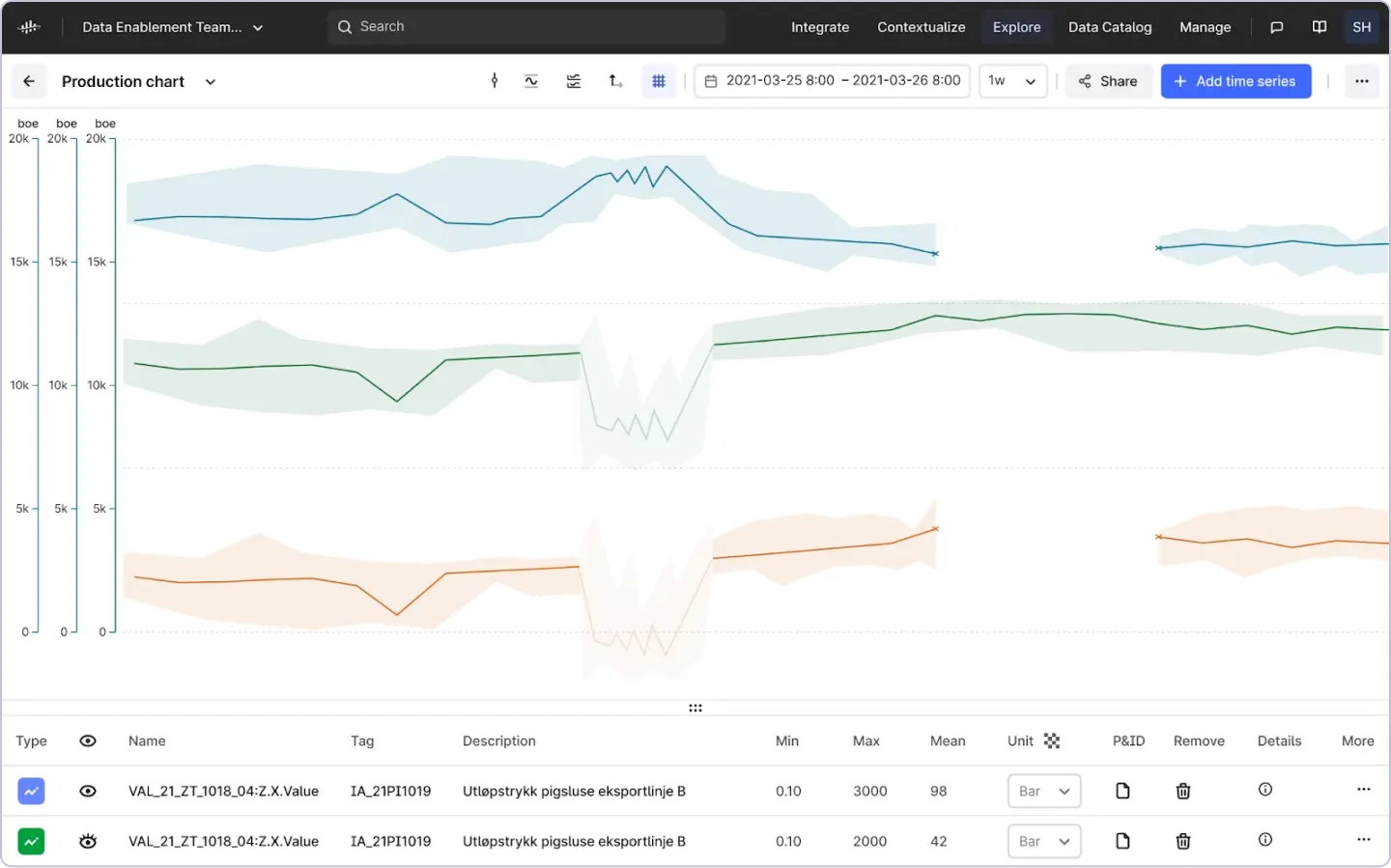 Cognite Data Fusion Charts UI