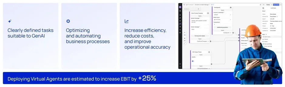 Virtual agents can increase EBIT by +25%