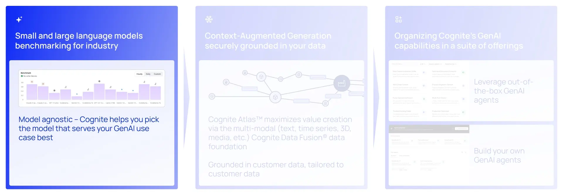 Benchmarking small and large language models