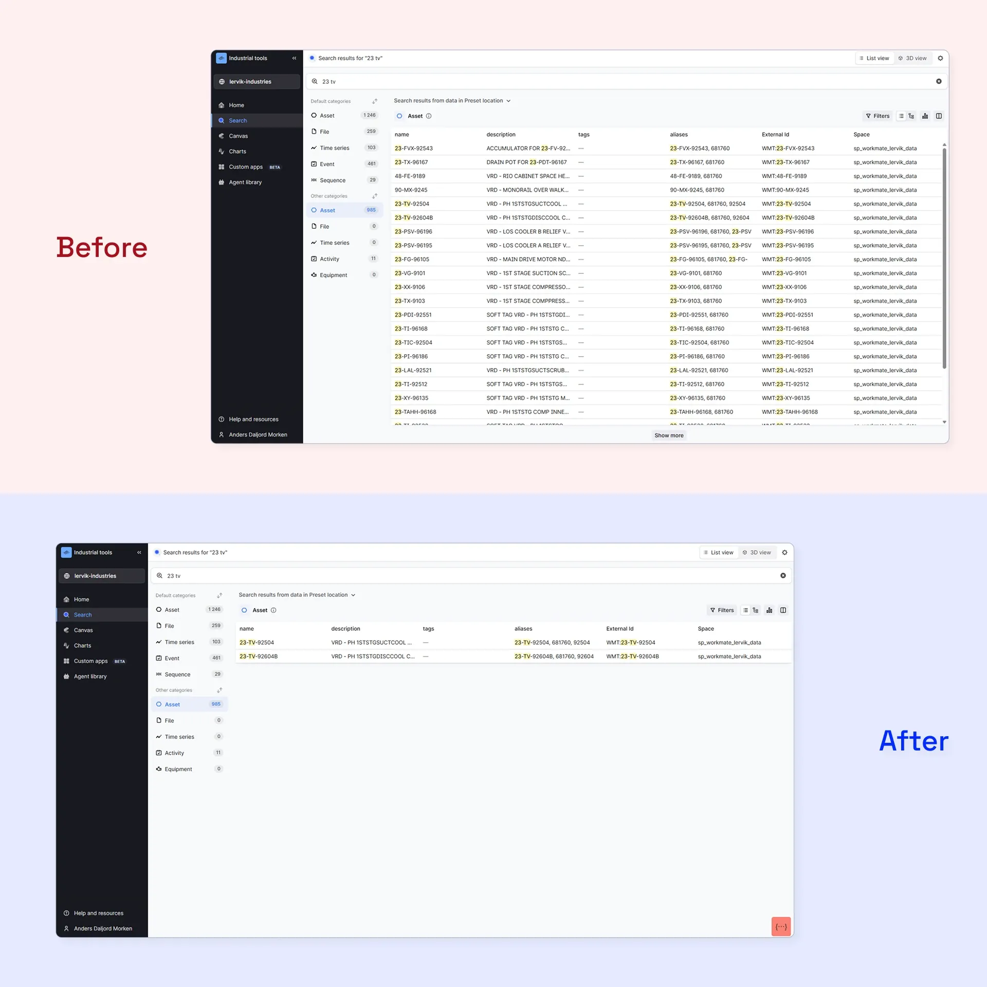 Before and After Precision Search