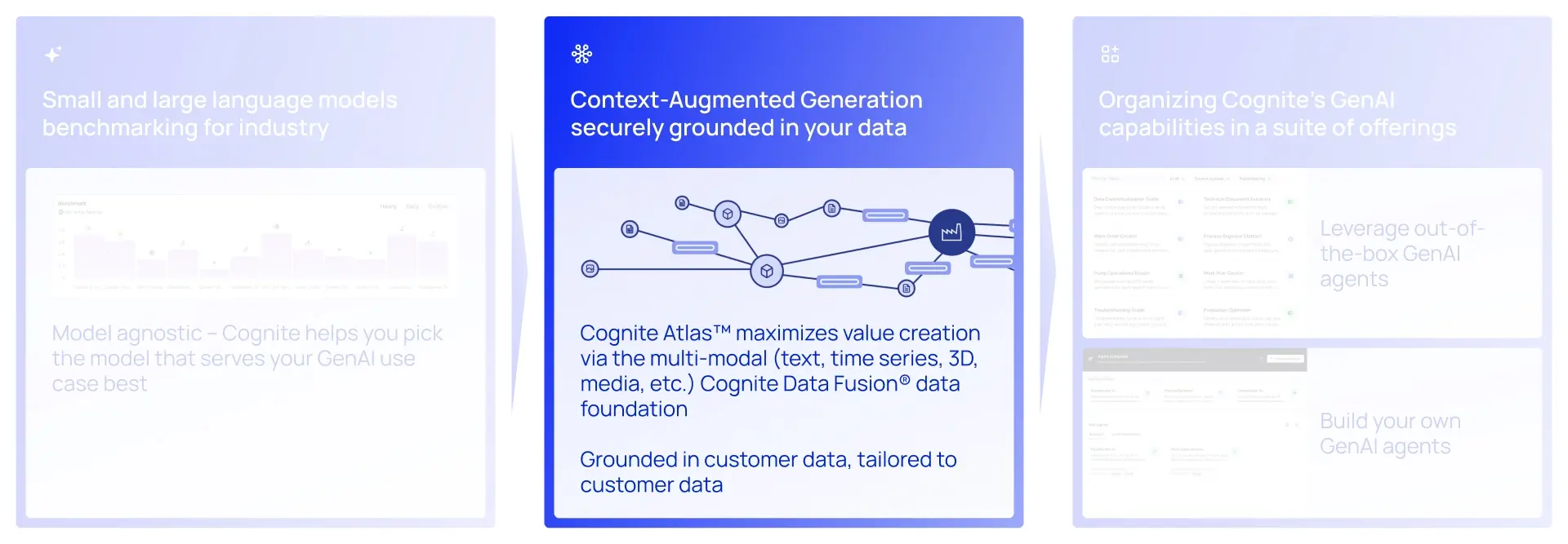 Context Augmented Generation