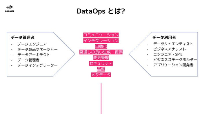 What-is-DataOps