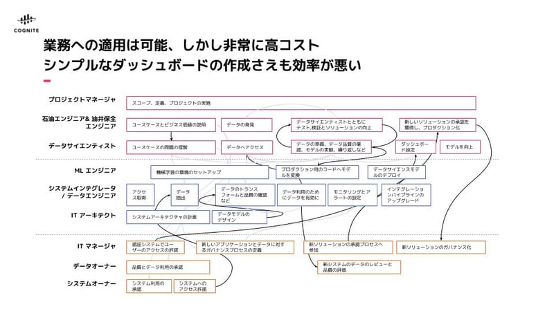[Japan] CDF Roadmap Webinar 23 June FINAL (3)