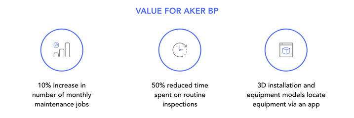 Value of Cognite Data Fusion for AkerBP