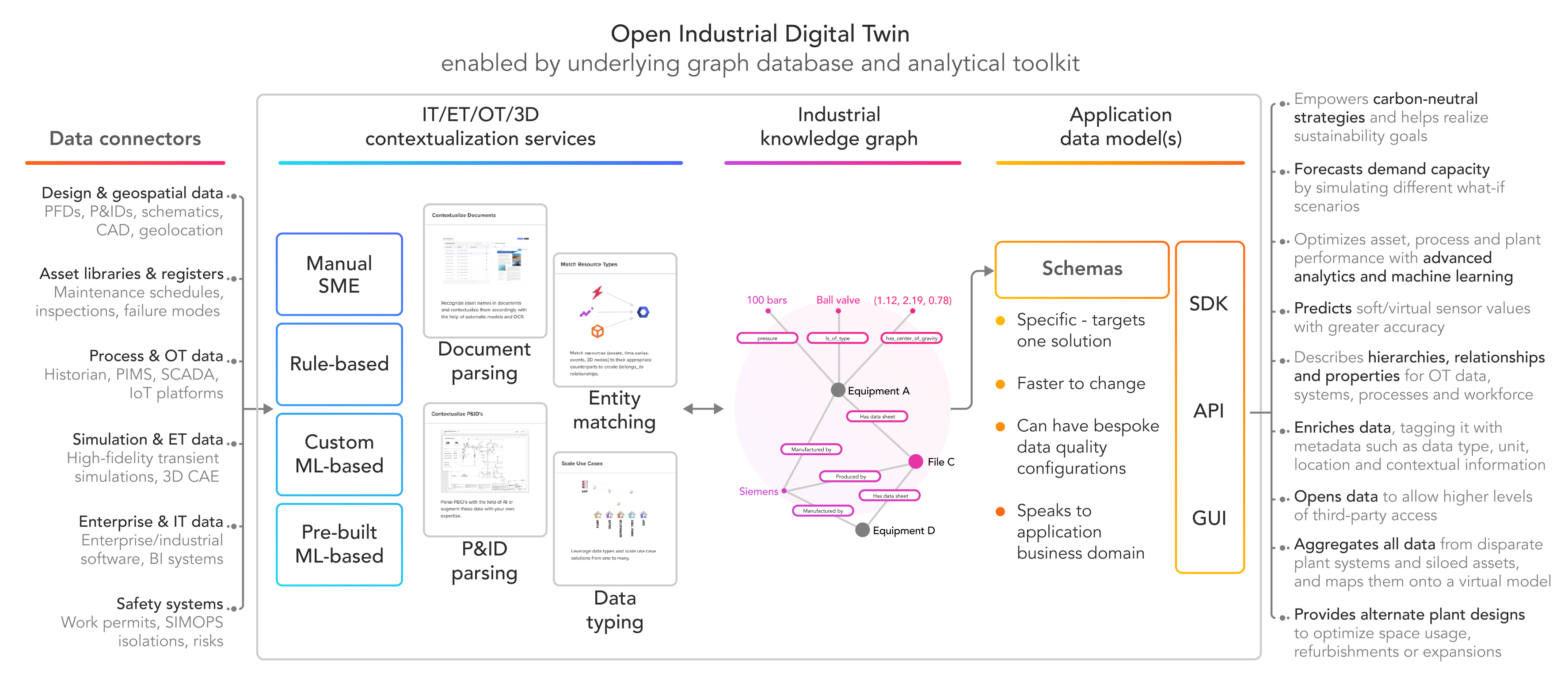 Digital_Twin_Diagram