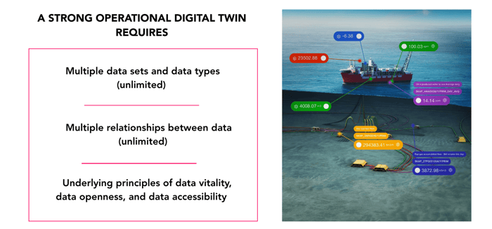 Cognite operational digital twin