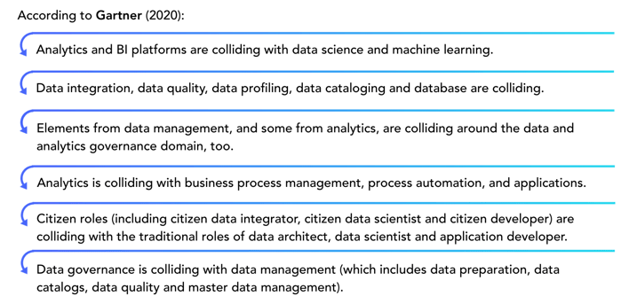 Convergence of data and analytics makes DataOps a necessity (Gartner, 2020)