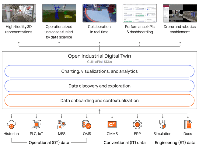 cdf-open-industrial-digital-twin-diagram-4