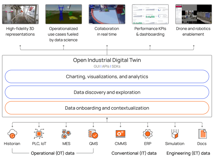 cdf-open-industrial-digital-twin-diagram-4
