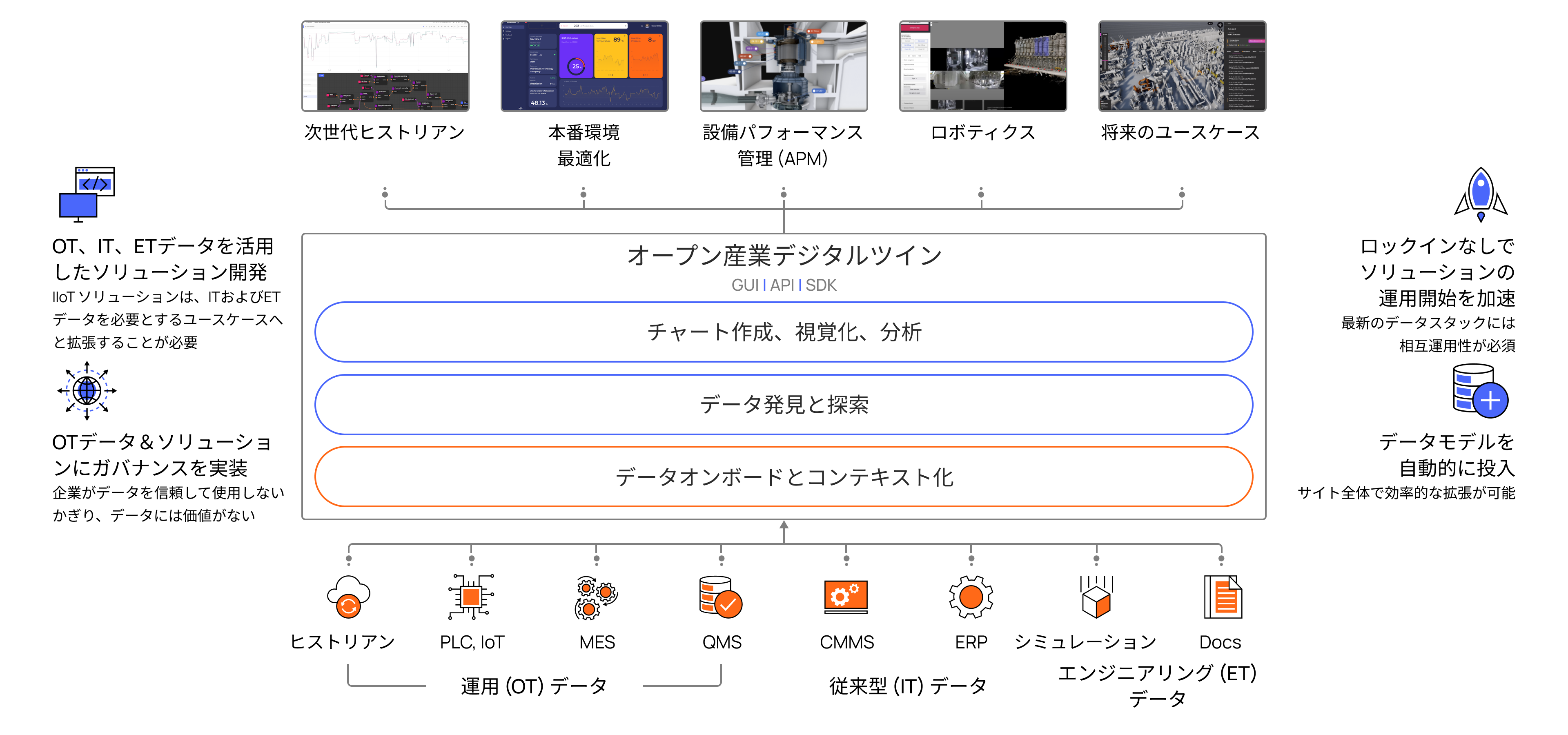 cdf-open-industrial-digital-twin-diagram