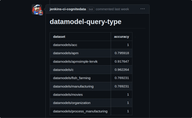 datamodel-query-type-v2