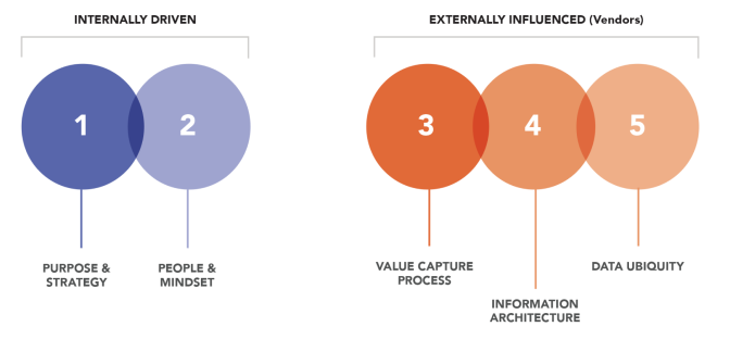 factors-influencing-digital-maturity-graph