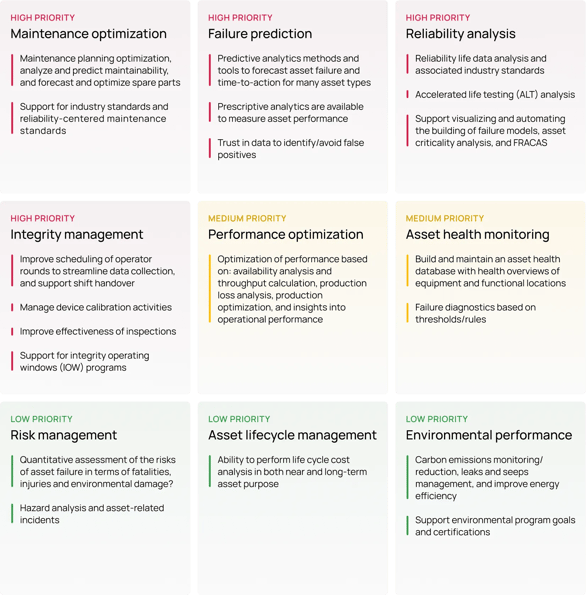 APM use cases