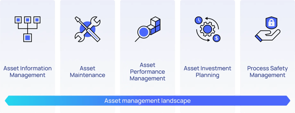 Asset management landscape