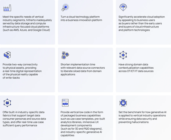 Industrial cloud platforms