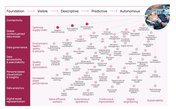 Digital roadmap template manufacturing