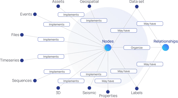 Industrial knowledge graph base