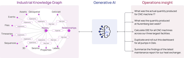 Generative AI CNC machine