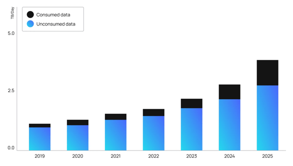 Liberating industrial data