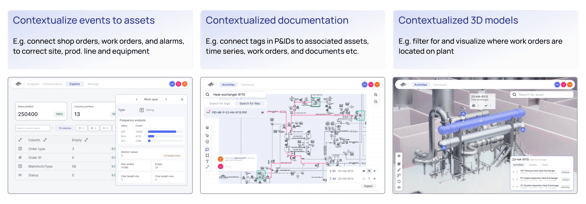 Contextualization use cases