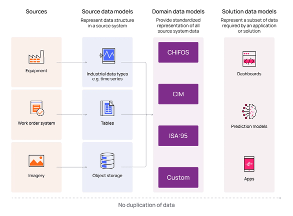 Data perspectives knowledge graph