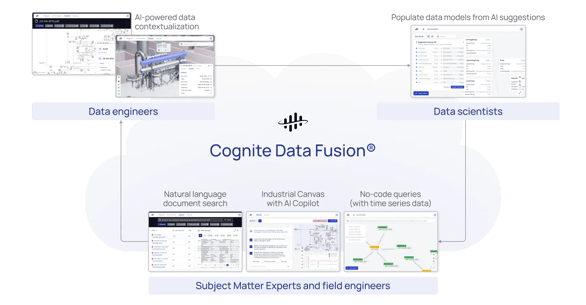 RAG Cognite Data Fusion now with Cognite AI