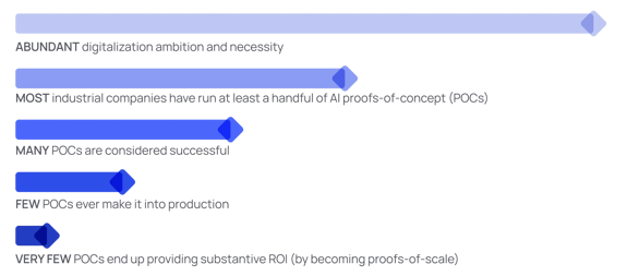 Value capture reality