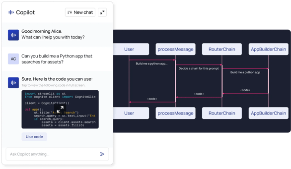 Copilot explained