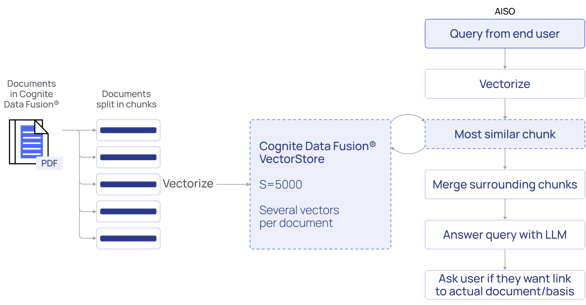 Solution description