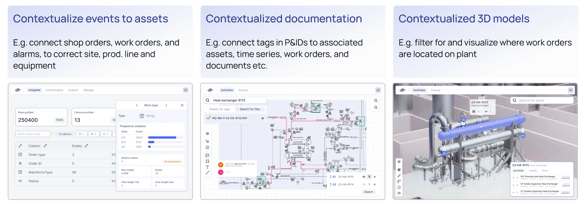 Contextualization use cases