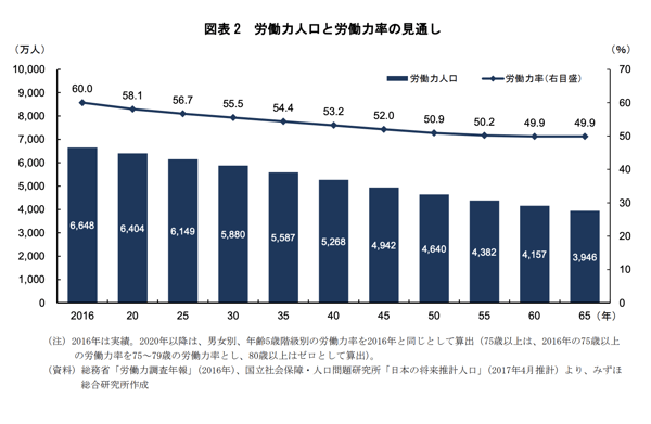 Japanese-population-and-woalkload-is-decreasing