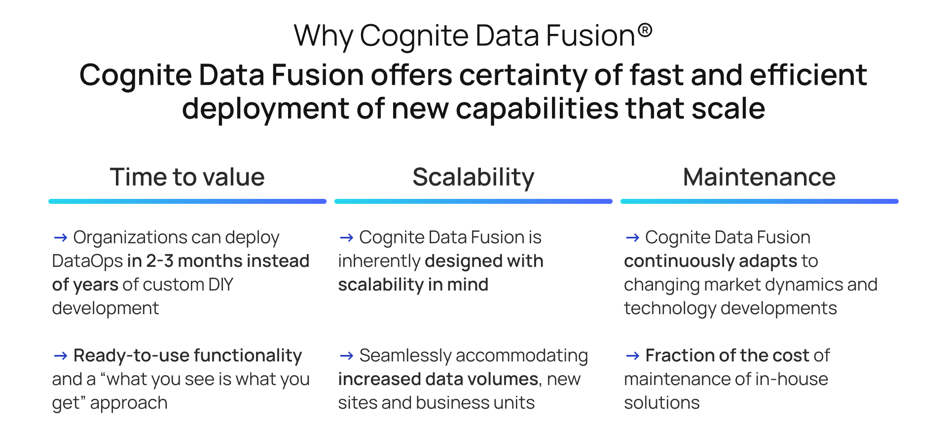why-cognite-data-fusion