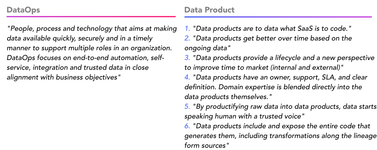 Data%20ops%2c%20data%20product%20(2)-png.png