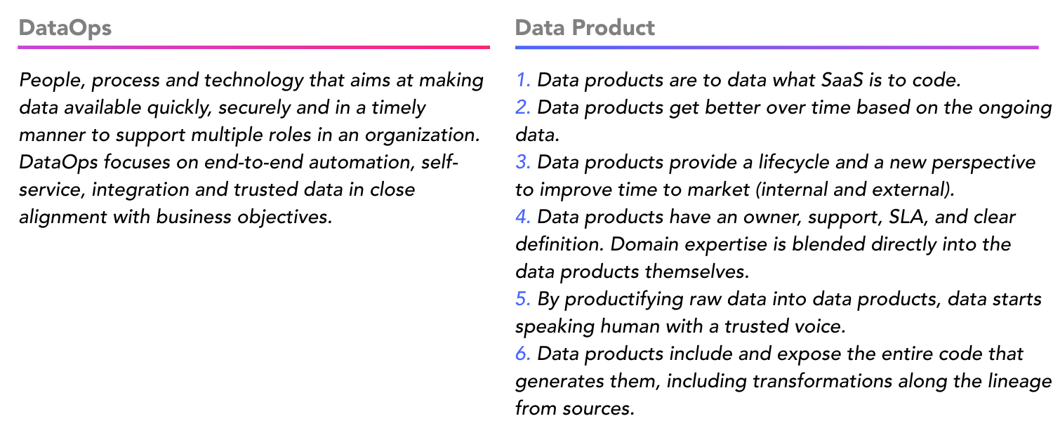 DataOps and data products explained by Cognite