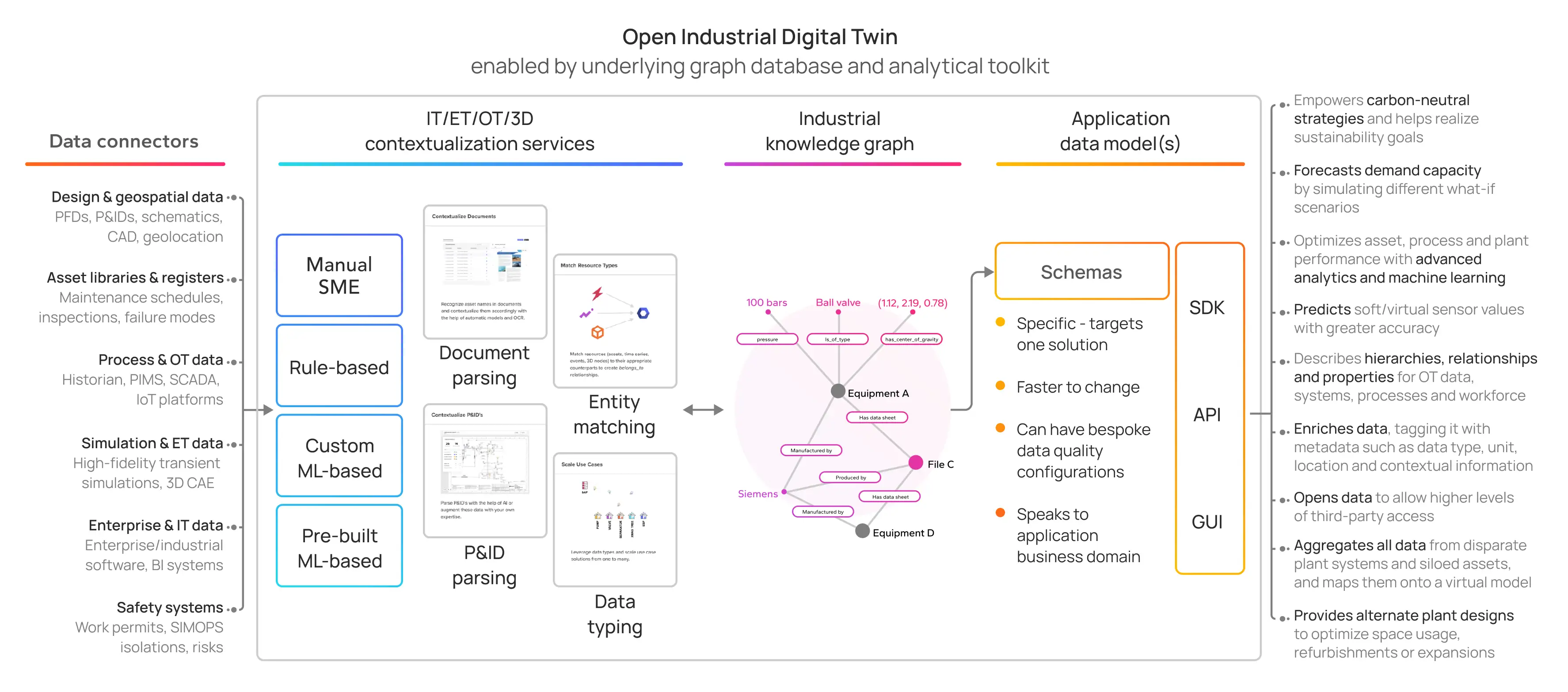 digital-twin-oidt-diagram (1)